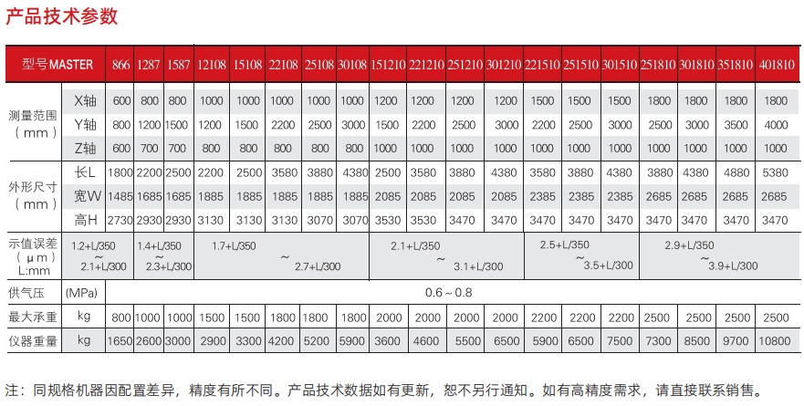 1741329436163587.png Master 三坐標 .png