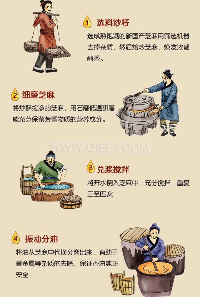 芝麻油壓榨處理設(shè)備，企鵝牌液壓榨油機(jī)勇于創(chuàng)新生產(chǎn)效率高(圖2)